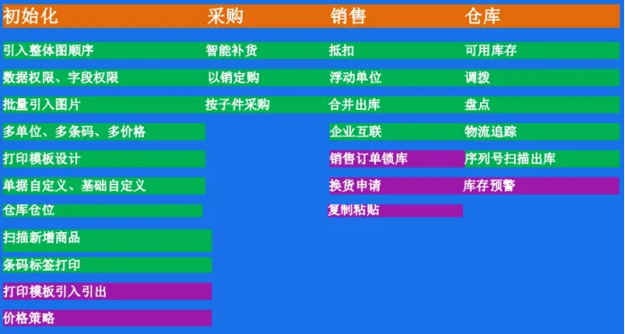 倉庫進(jìn)銷存管理軟件