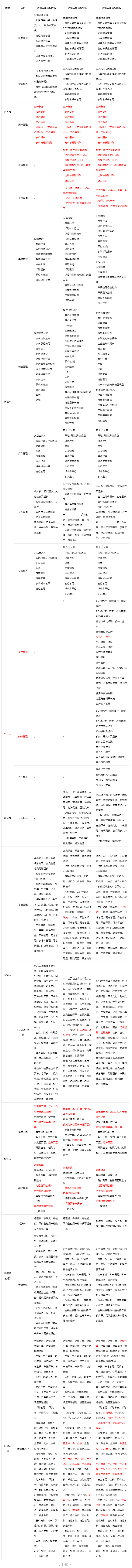 金蝶云星辰版本對(duì)比