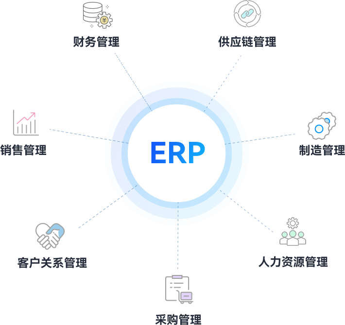 erp企業(yè)管理系統(tǒng)