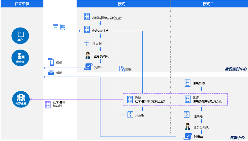 企業(yè)智能核算