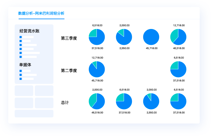 智能財(cái)務(wù)管理系統(tǒng)