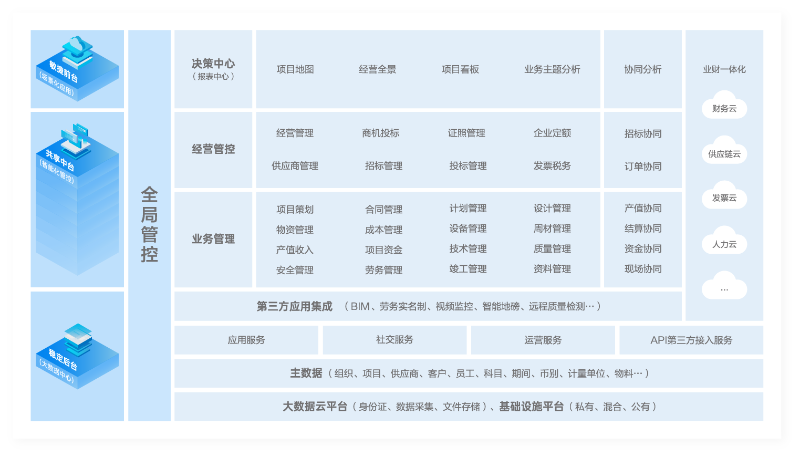 建筑工程管理系統(tǒng)