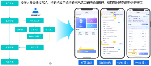 金蝶云·星空車間數(shù)字化解決方案