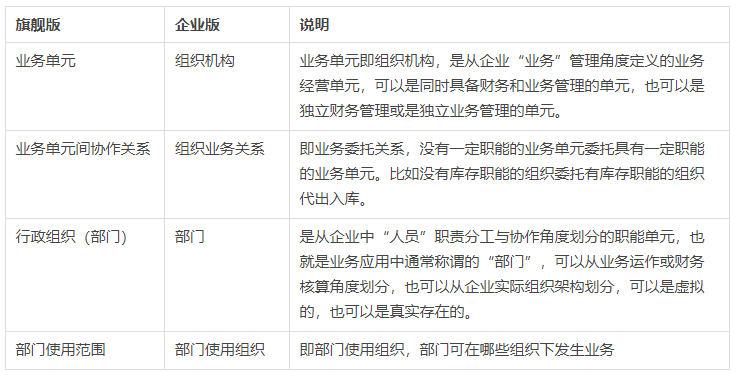 旗艦版VS企業(yè)版詳細(xì)區(qū)別對比