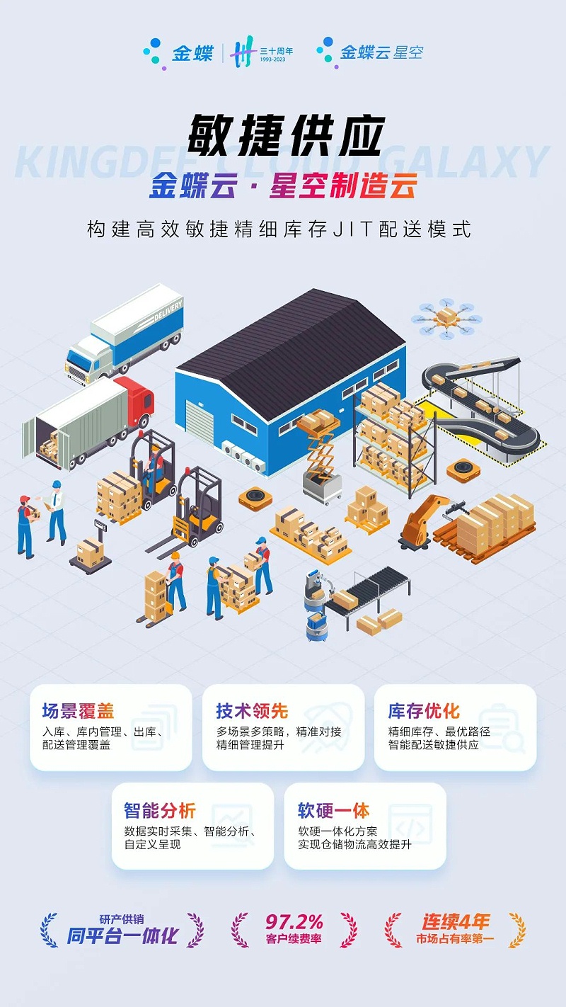 生產(chǎn)制造型企業(yè)erp