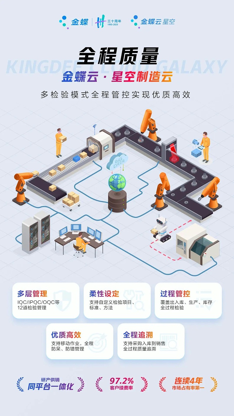 生產(chǎn)制造型企業(yè)erp
