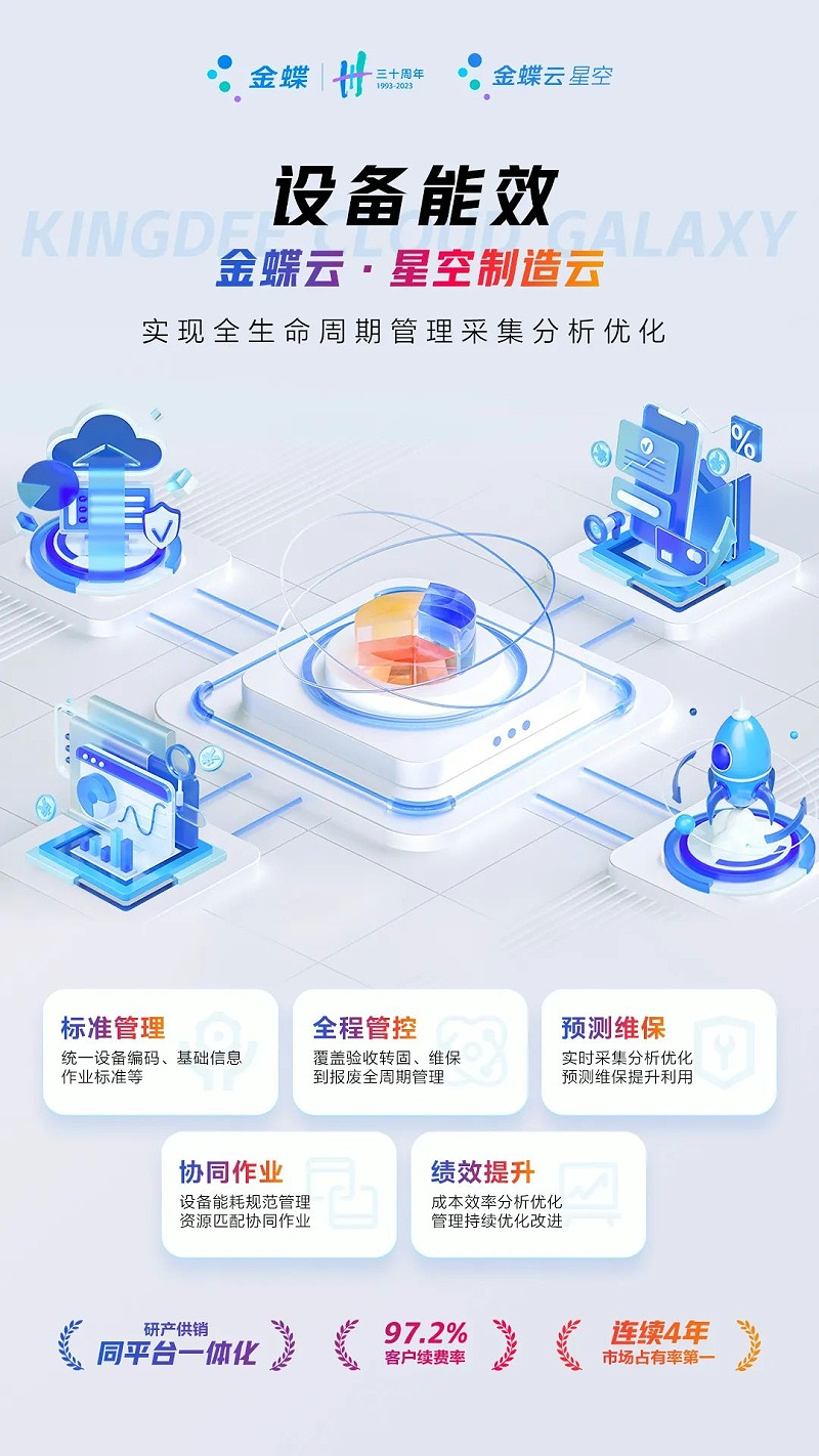 生產(chǎn)制造型企業(yè)erp