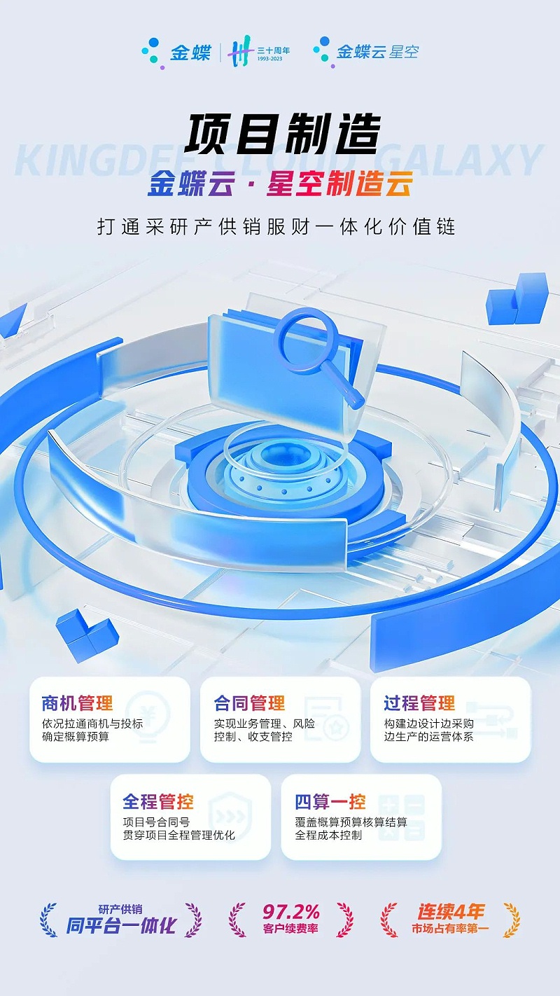 生產(chǎn)制造型企業(yè)erp