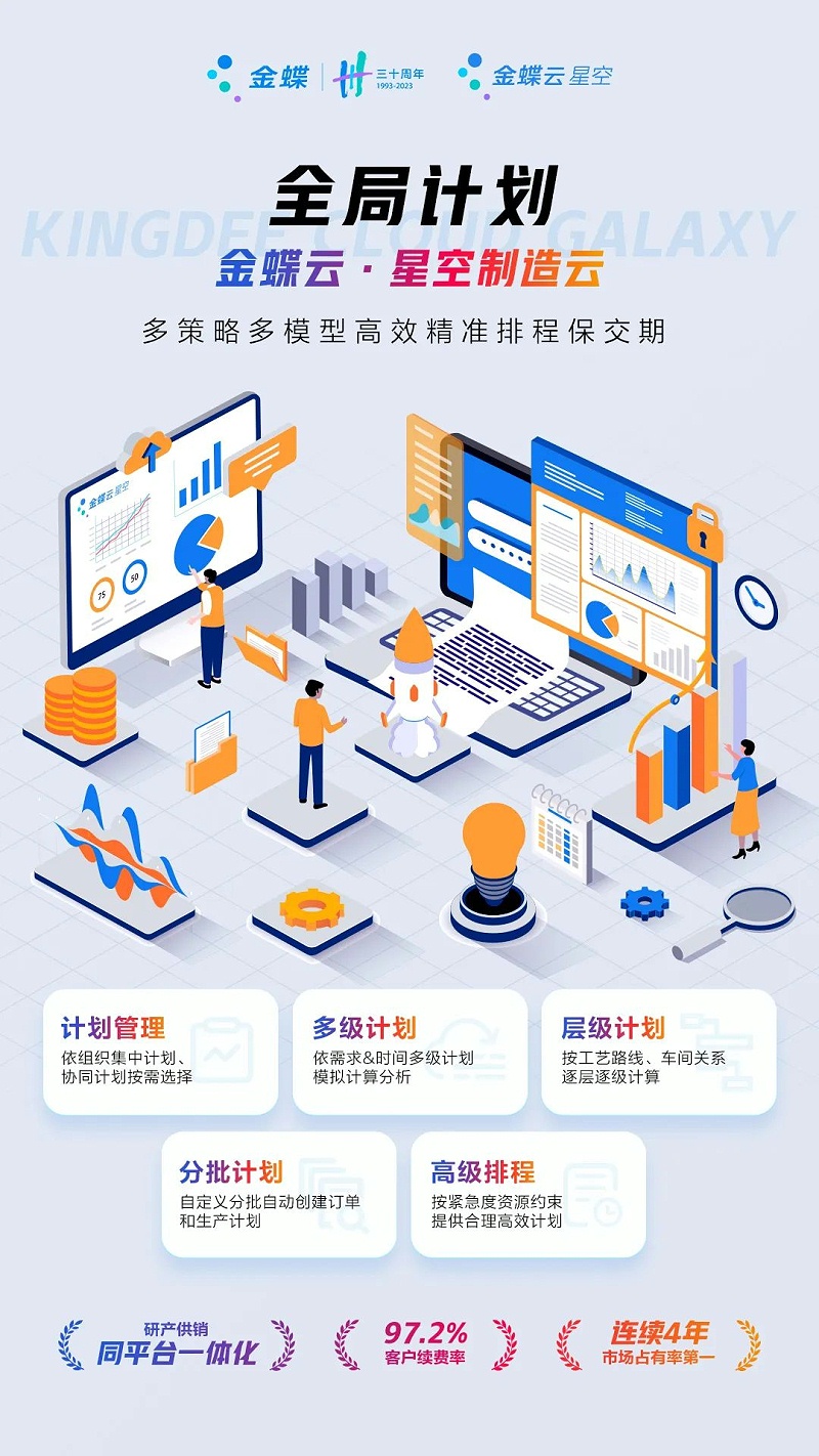 生產(chǎn)制造型企業(yè)erp