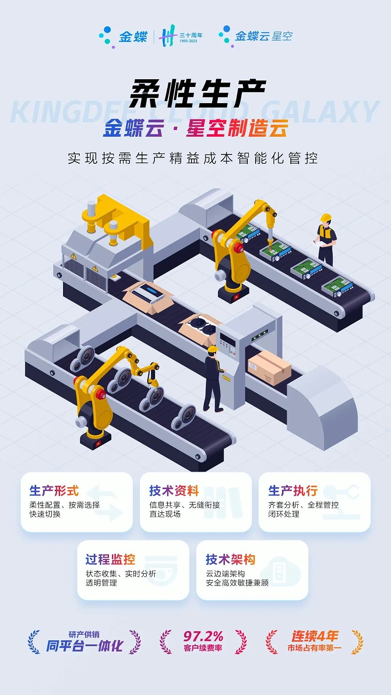 生產(chǎn)制造型企業(yè)erp