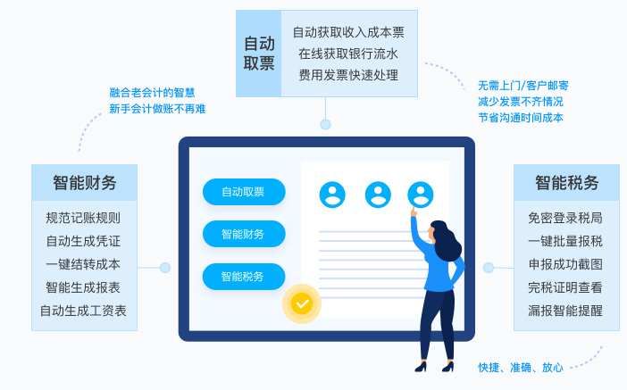 金蝶賬無(wú)憂