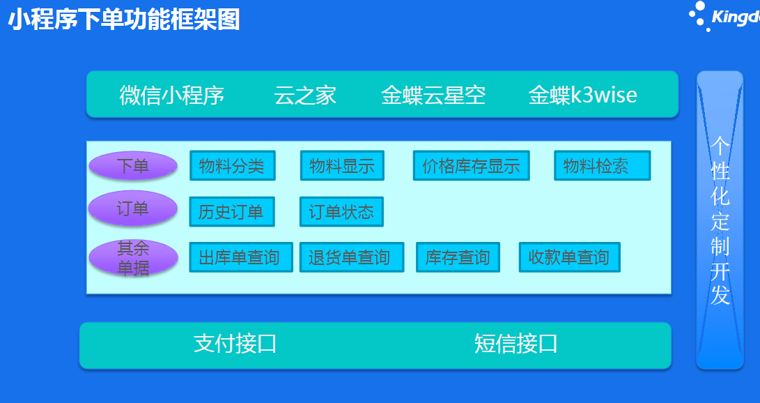 多維商品管理，適配多行業(yè)特性