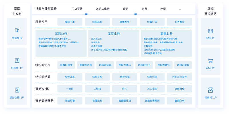供應(yīng)鏈管理系統(tǒng)