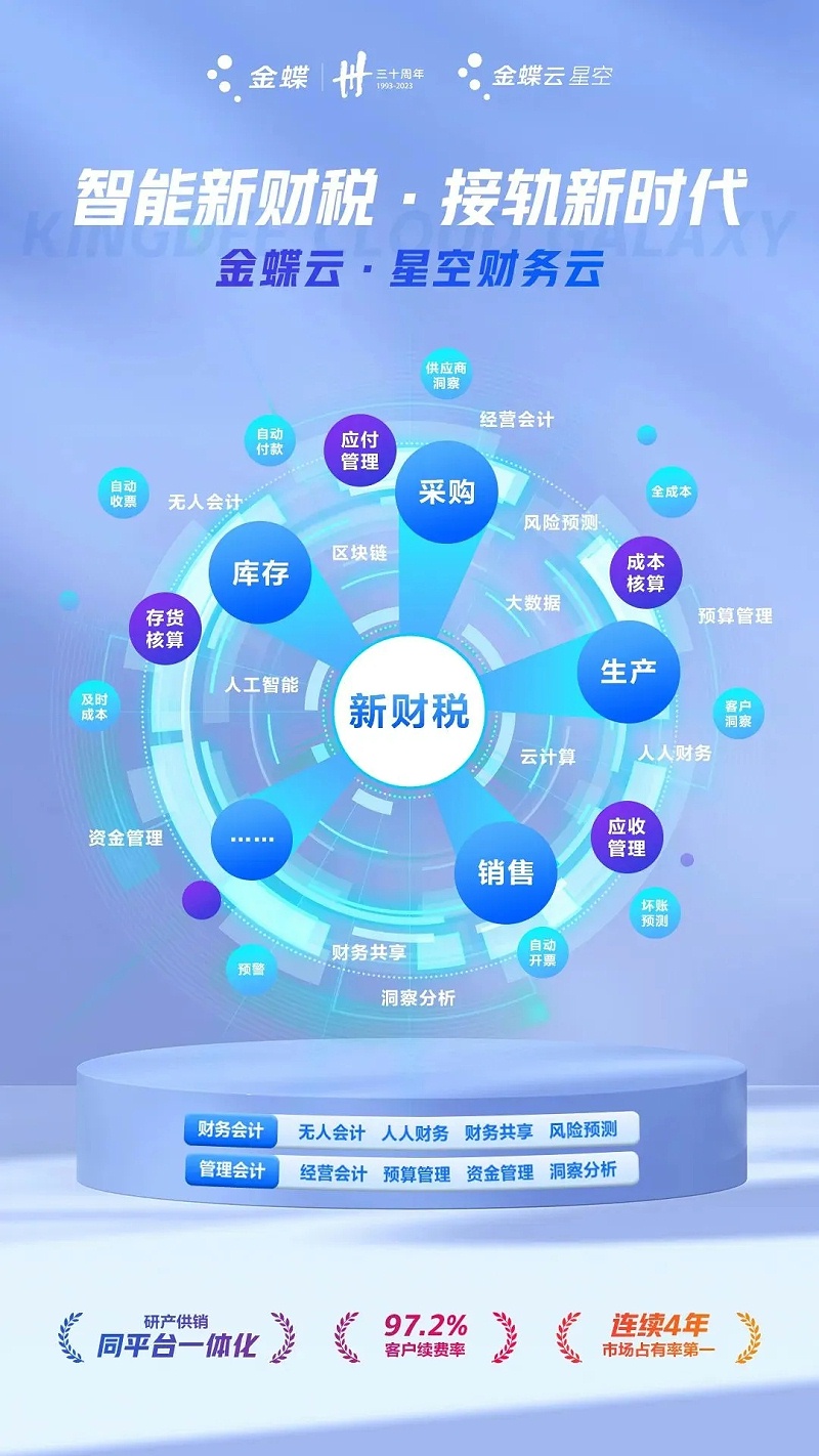 金蝶云星空財務(wù)云