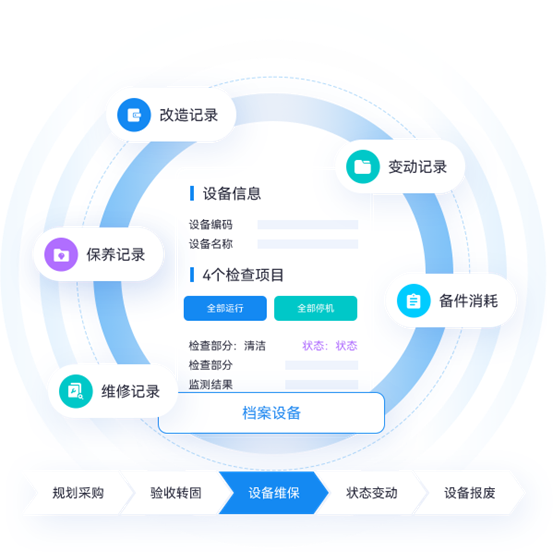 機(jī)械制造erp系統(tǒng)