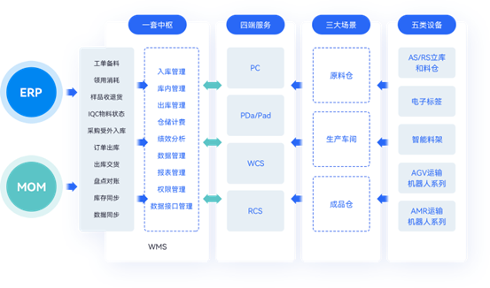 生產(chǎn)制造