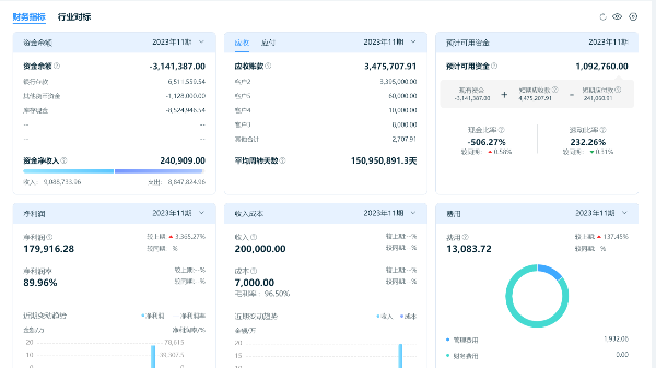 如何做好發(fā)票管理、一鍵報(bào)稅，金蝶云·星辰給出專業(yè)解決方案
