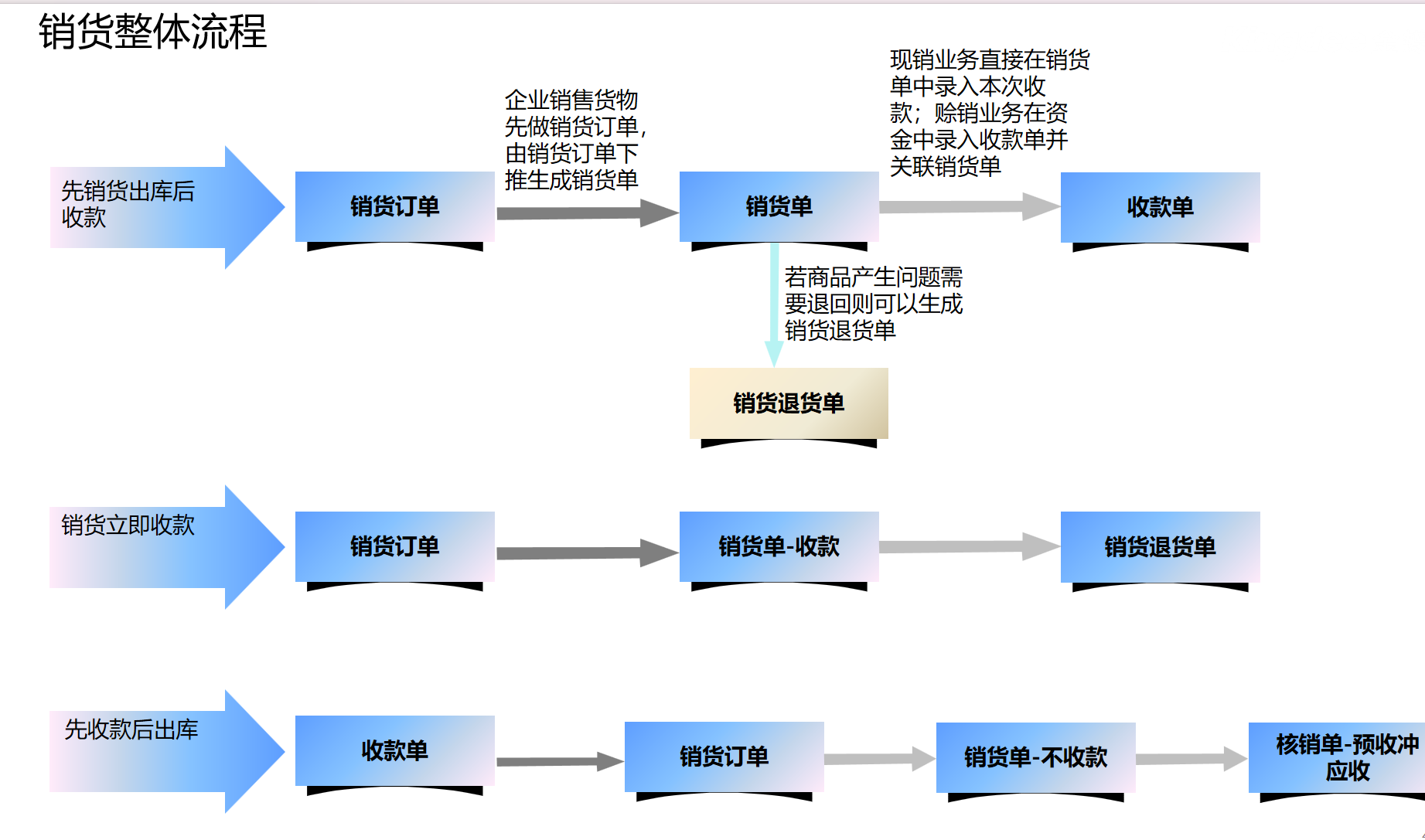 企業(yè)財務(wù)工作麻煩？金蝶財務(wù)軟件助力企業(yè)實現(xiàn)財務(wù)數(shù)字化轉(zhuǎn)型