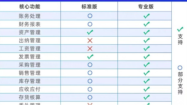 智能銷售軟件是企業(yè)生意管理好幫手，輕松實(shí)現(xiàn)異地協(xié)同，多點(diǎn)辦公