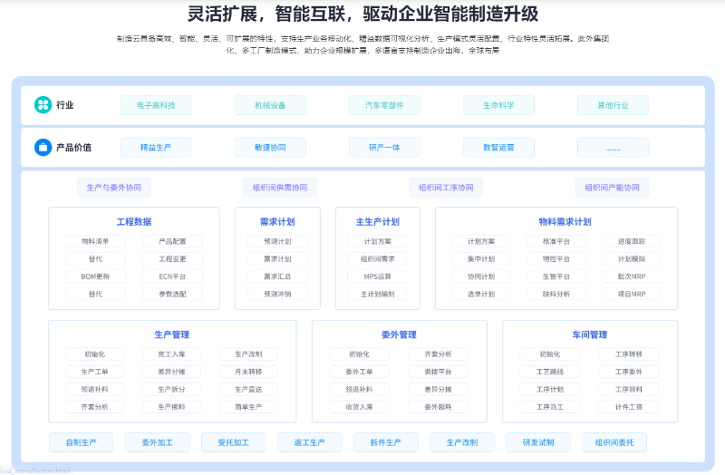 金蝶云星辰生產(chǎn)
