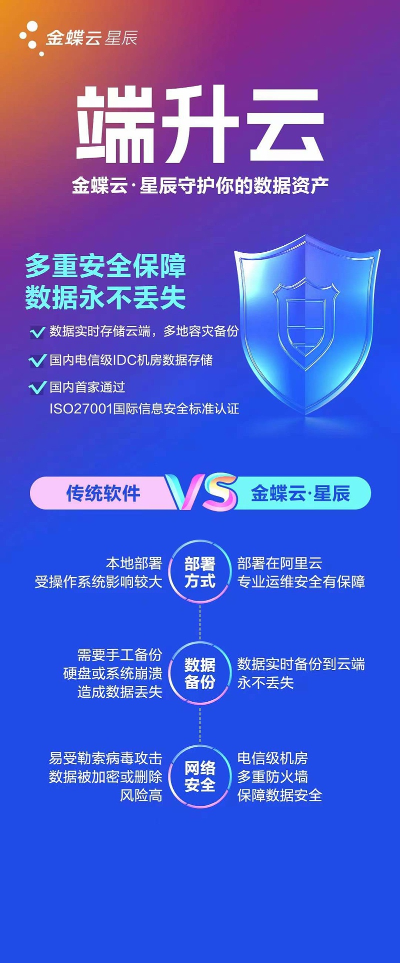 金蝶傳統(tǒng)財(cái)務(wù)軟件升級(jí)