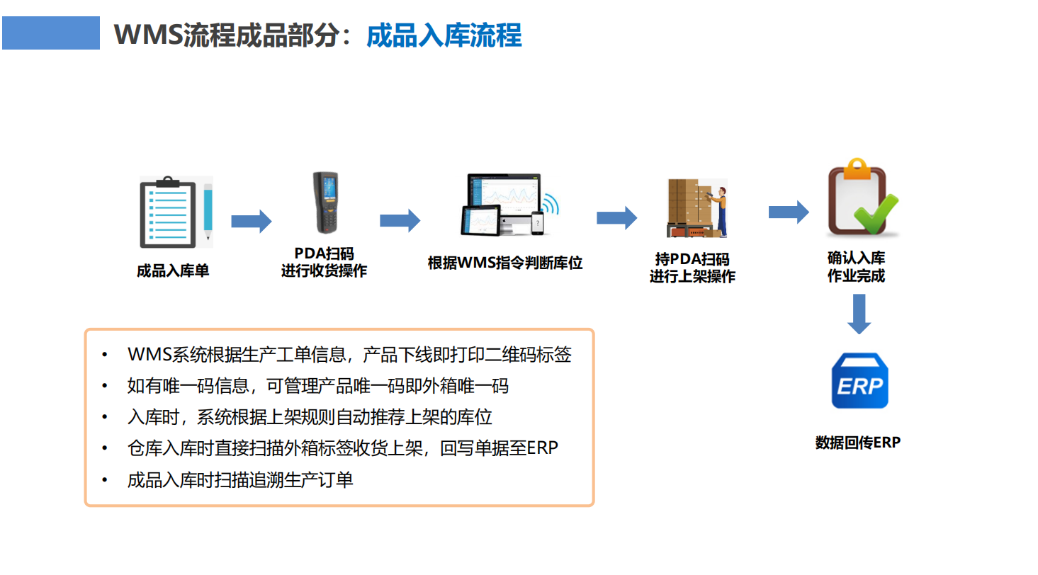 制造行業(yè)WMS倉儲管理信息化解決方案