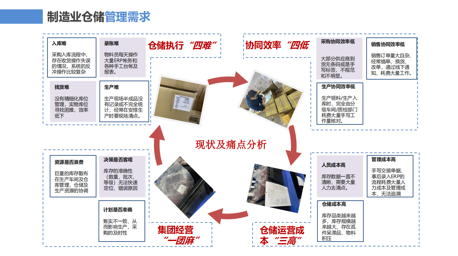 WMS倉儲管理系統(tǒng)