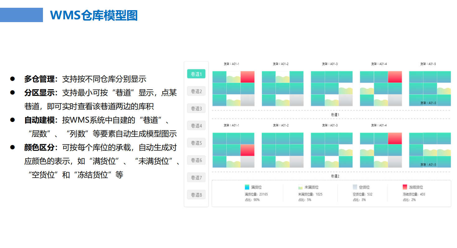 制造行業(yè)WMS倉儲管理信息化解決方案