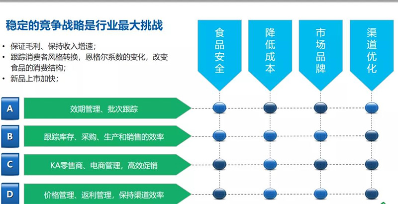夢蝶科技案例分享：金蝶助力傳統(tǒng)食品行業(yè)數(shù)字化管理轉(zhuǎn)型！