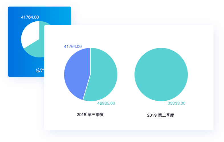 精細(xì)庫(kù)存管理，貨倉(cāng)打理更輕松