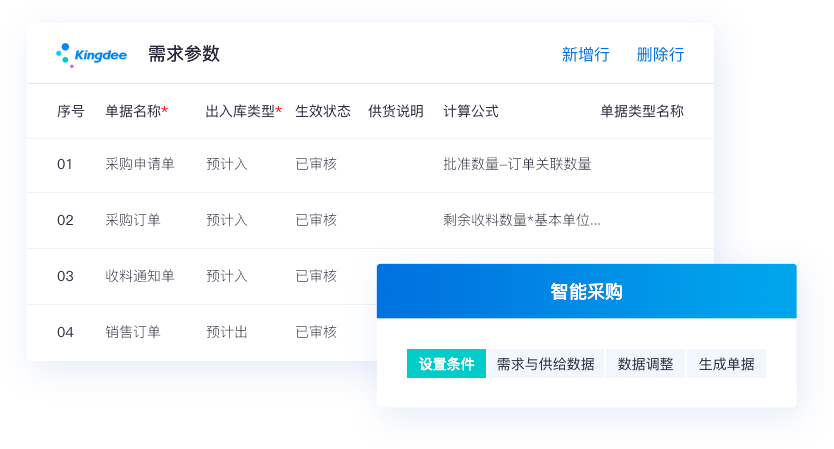 靈活價格體系，快速響應市場變化
