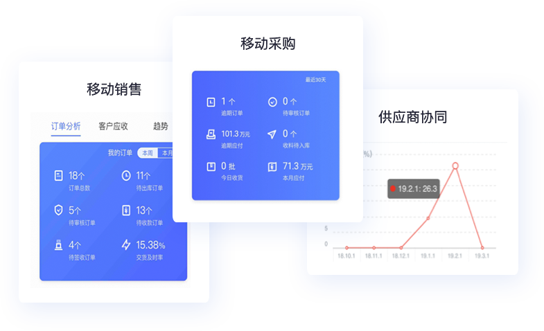 精細庫存管理，貨倉打理更輕松