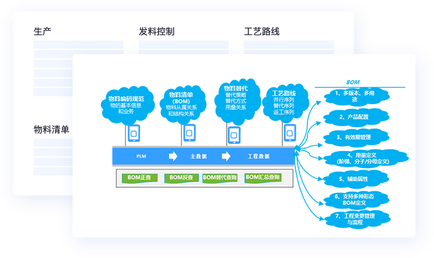 多維商品管理，適配多行業(yè)特性