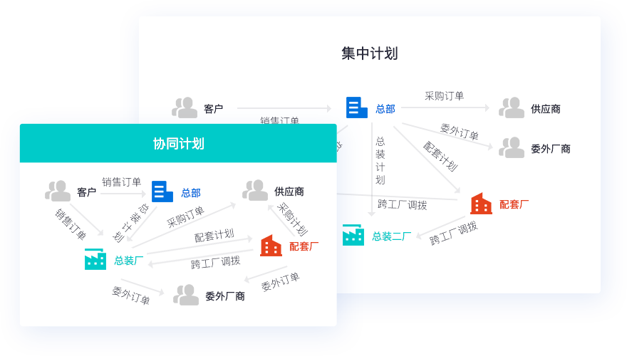 快速開單，省時(shí)省力