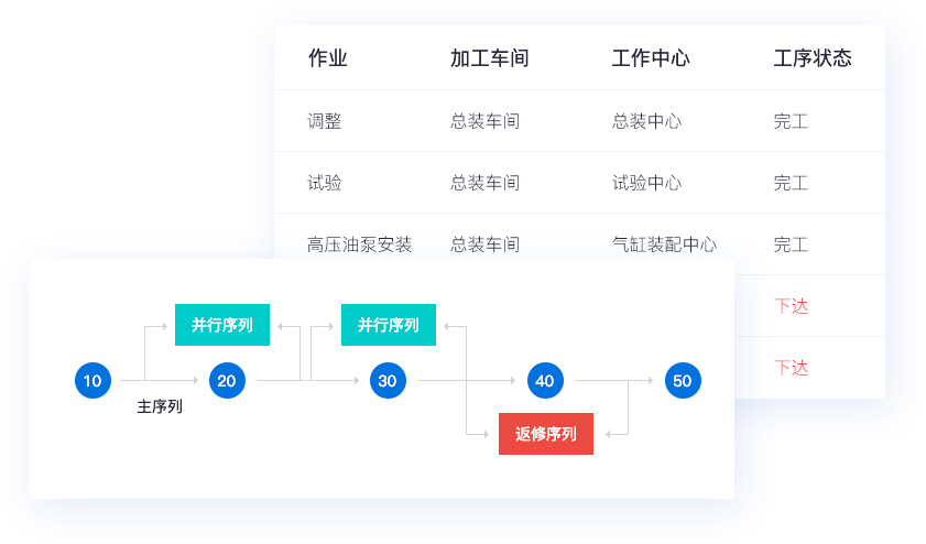 專屬訂貨商城，帶來更多客源