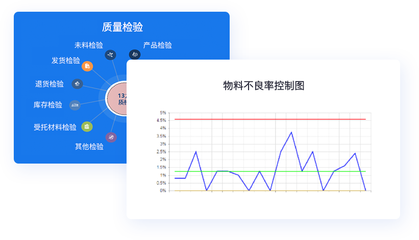 精細(xì)庫存管理，貨倉打理更輕松