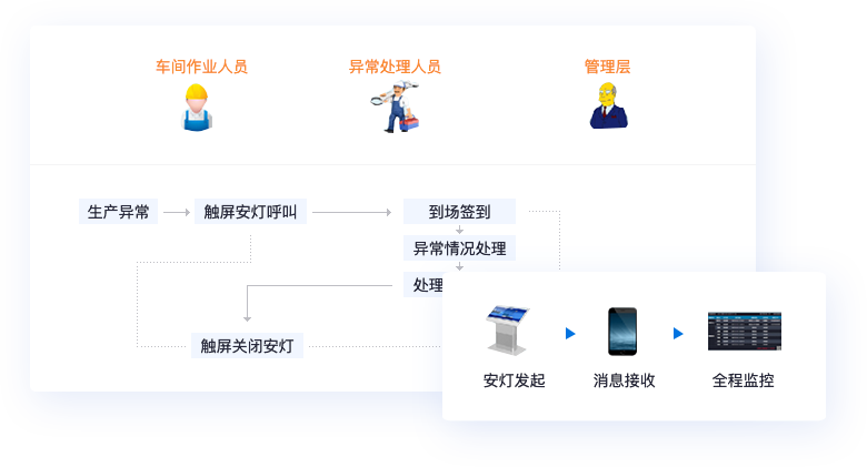 精細(xì)庫(kù)存管理，貨倉(cāng)打理更輕松