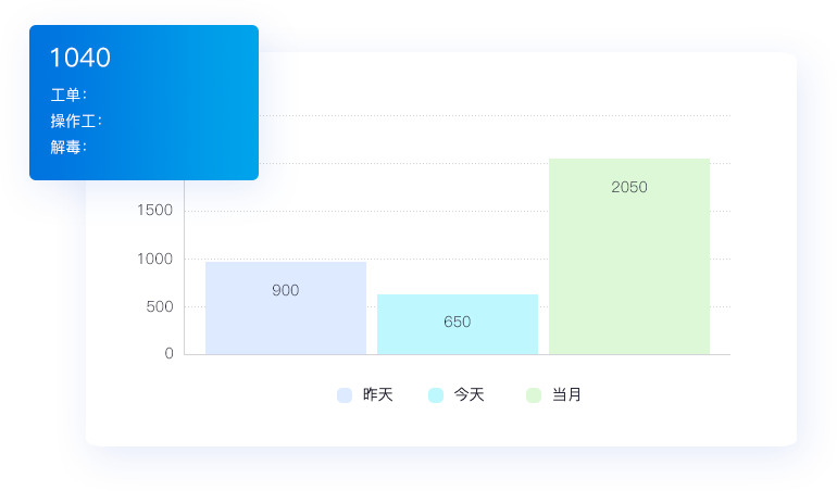 快速開(kāi)單，省時(shí)省力