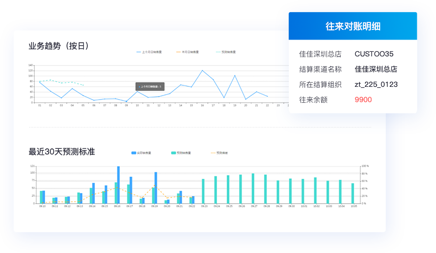 多維商品管理，適配多行業(yè)特性