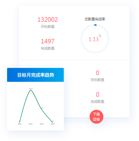 快速開單，省時(shí)省力