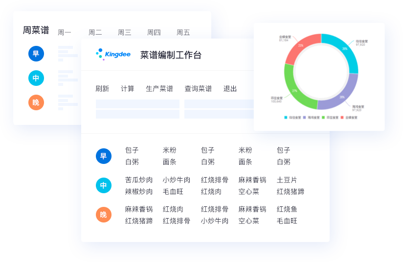 靈活價格體系，快速響應市場變化