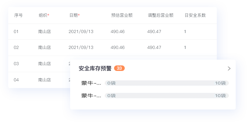 專屬訂貨商城，帶來更多客源