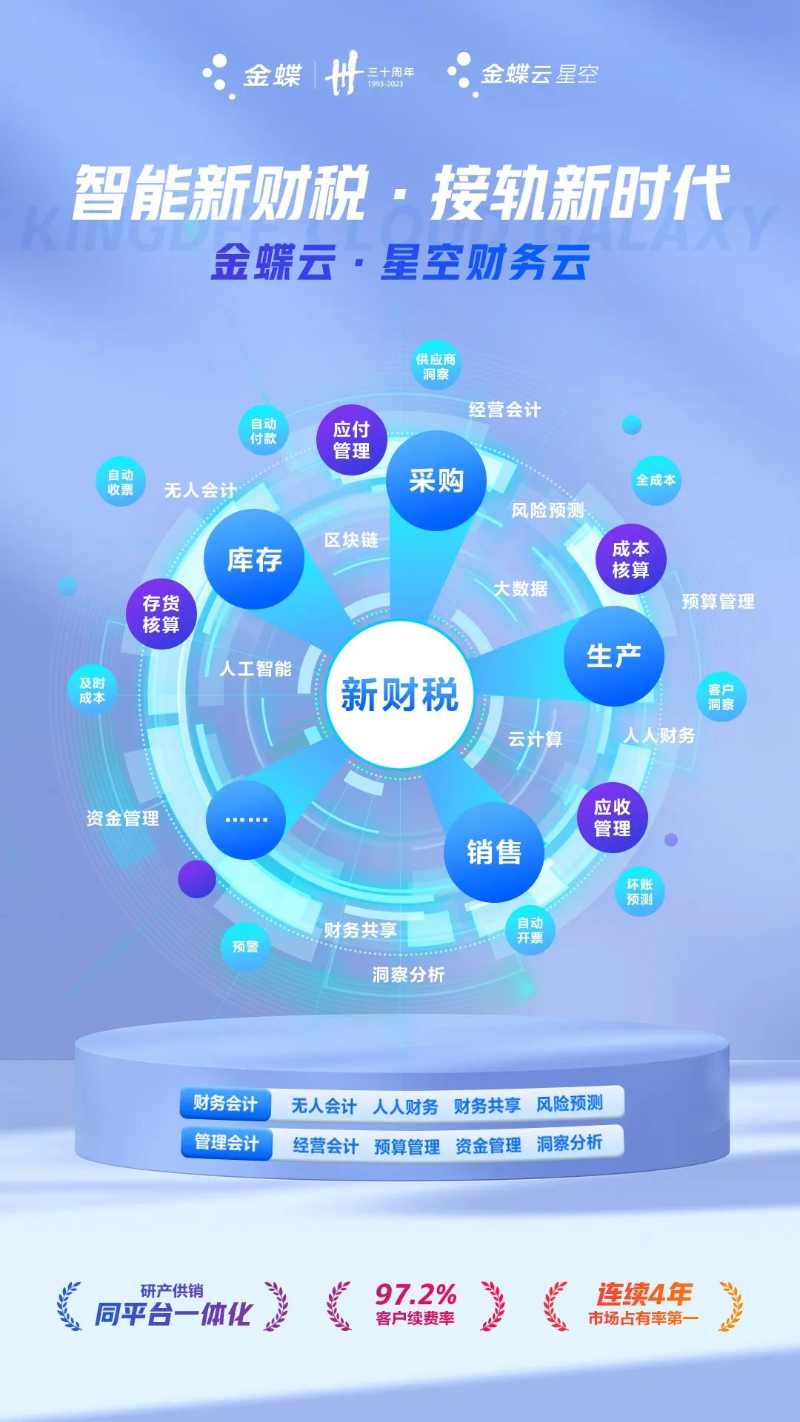 金蝶云星空財務(wù)云