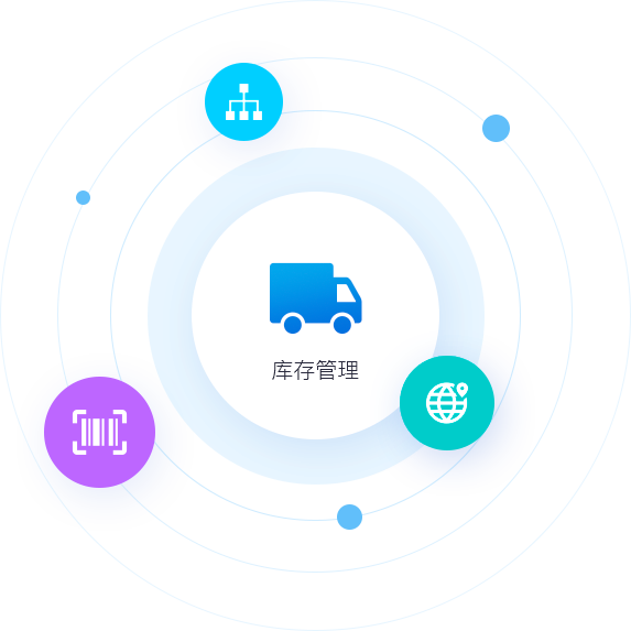 專屬訂貨商城，帶來更多客源