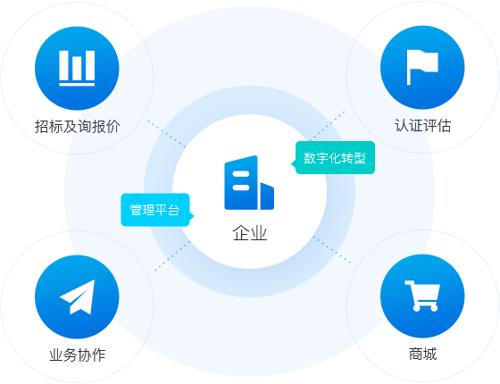 車銷訪銷，隨時隨地開展業(yè)務