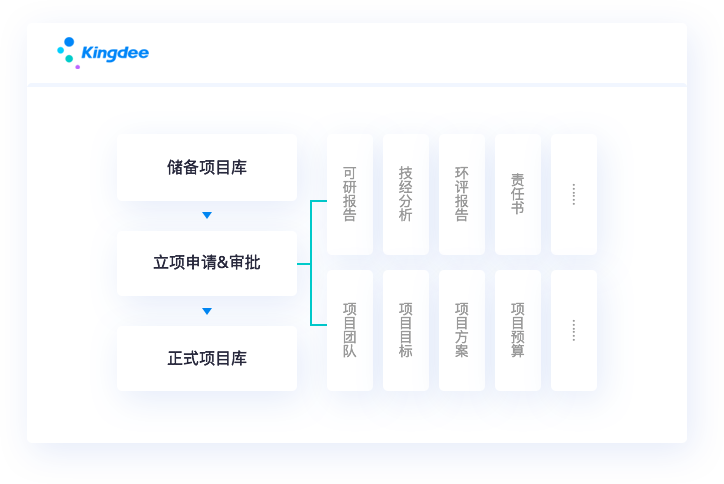 快速開單，省時省力