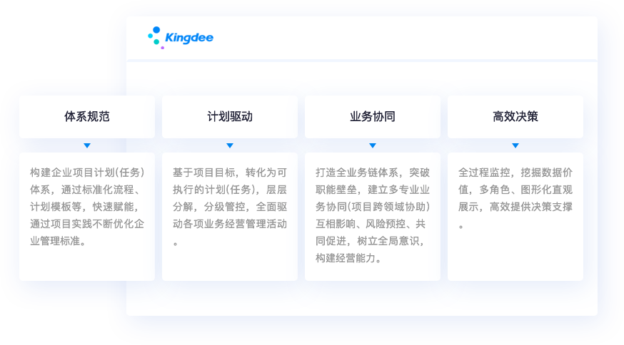 專屬訂貨商城，帶來更多客源