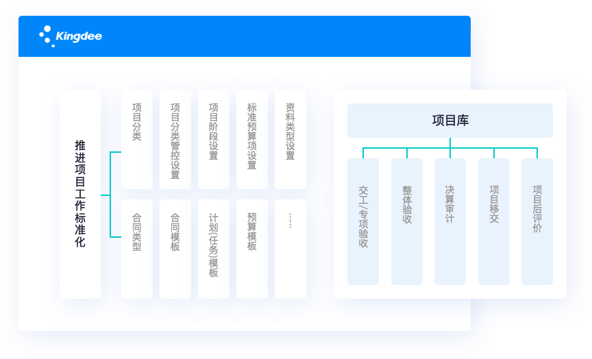 車銷訪銷，隨時隨地開展業(yè)務(wù)