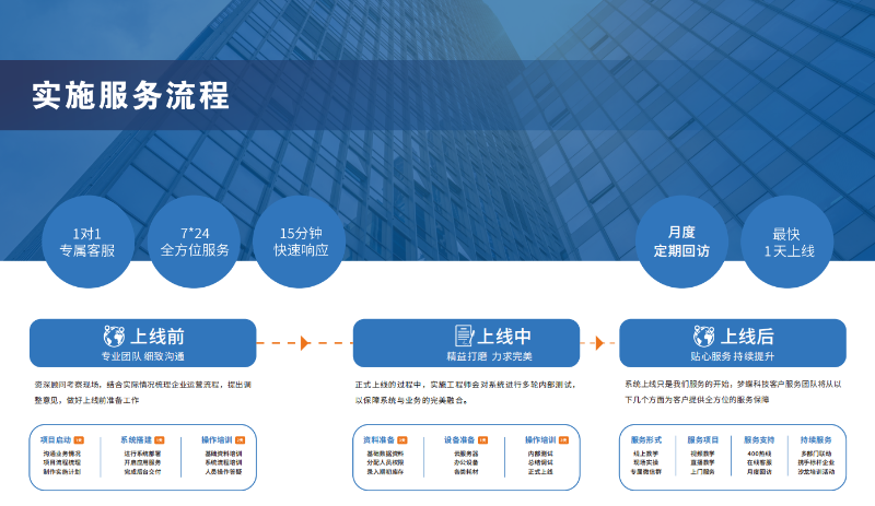 湖南夢(mèng)蝶科技有限公司