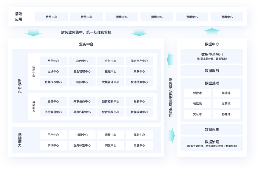 專屬訂貨商城，帶來更多客源
